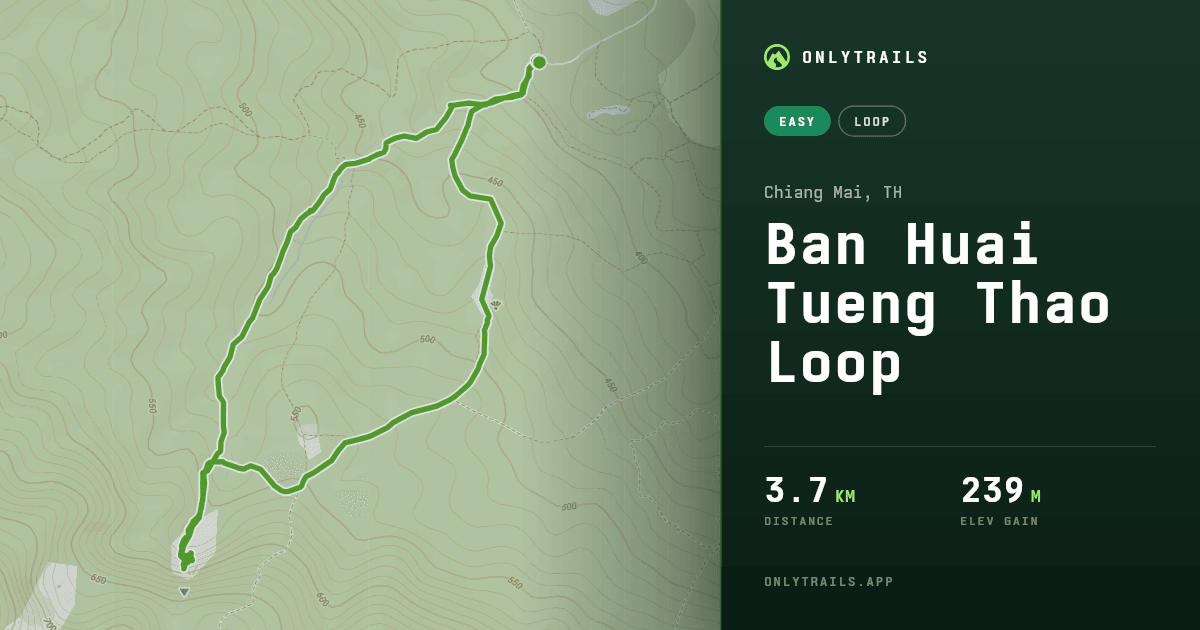 Ban Huai Tueng Thao Loop